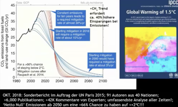 globalwarming pflichtprogramm menschen