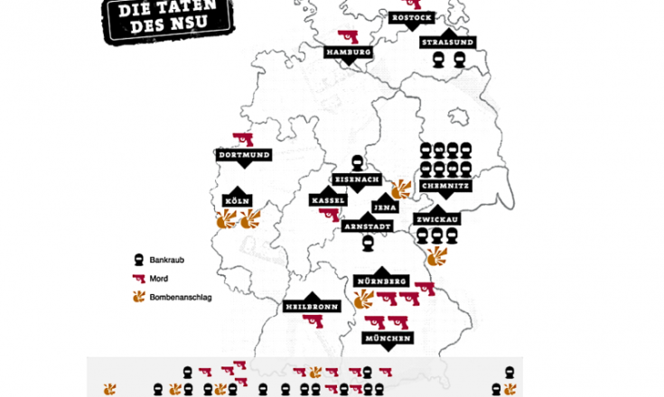 NSU Anschläge Aktivitäten