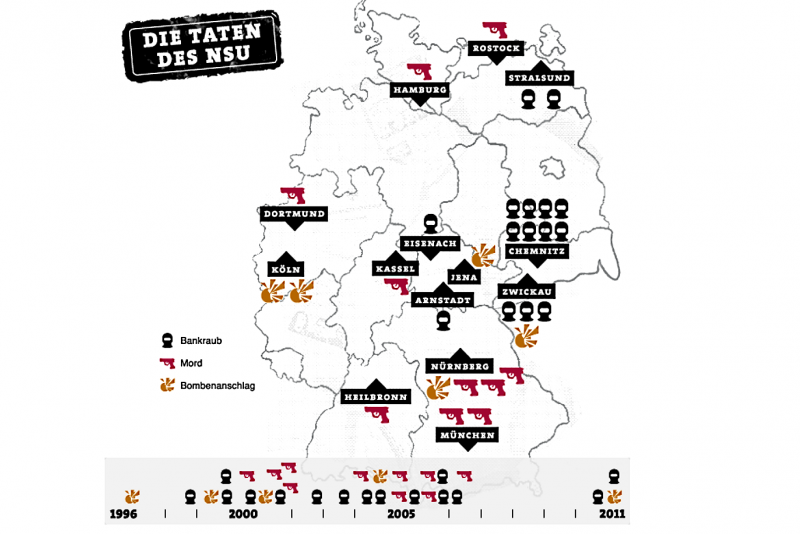 NSU Anschläge Aktivitäten